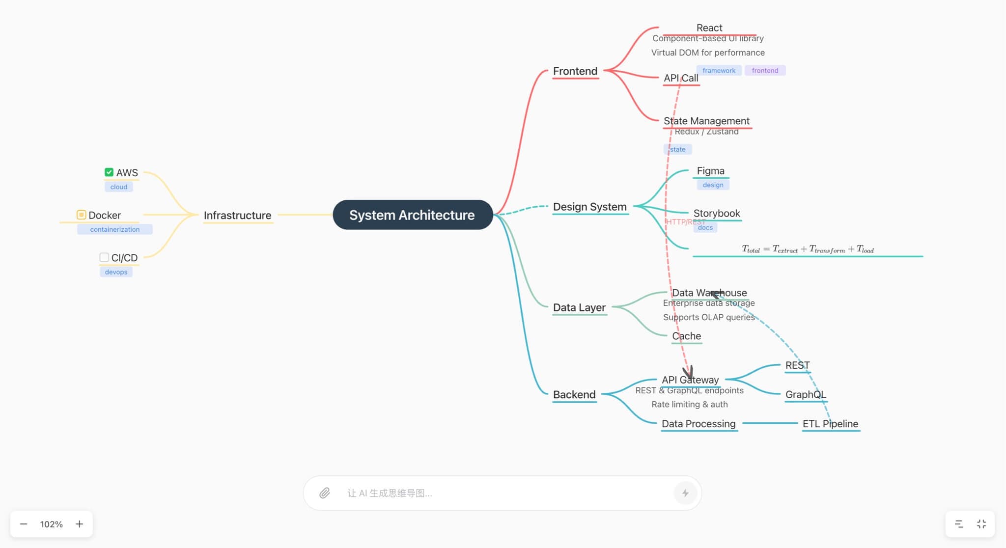 OPEN MINDMAP screenshot